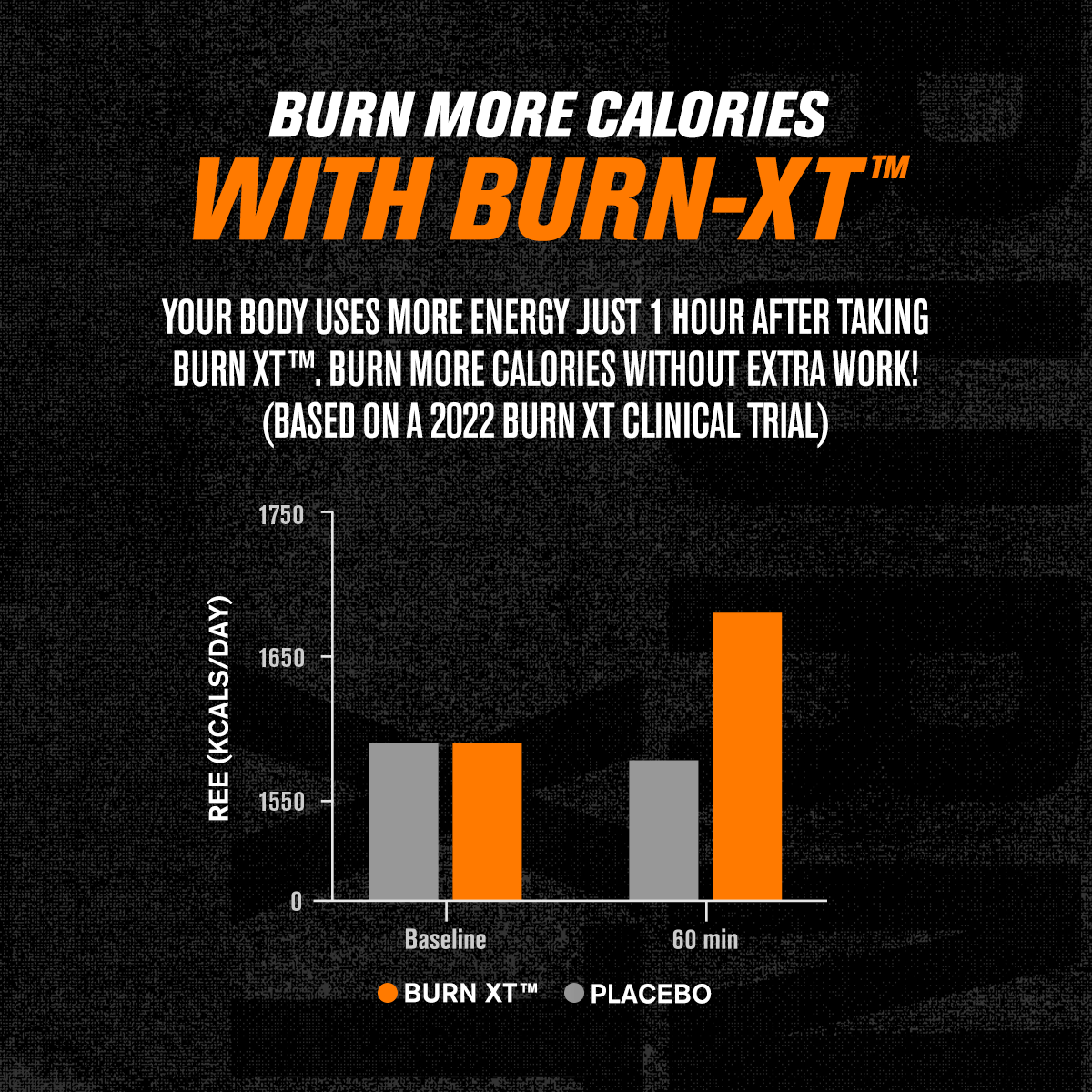 Burn-XT™ Clinically Studied Thermogenic Fat Burner