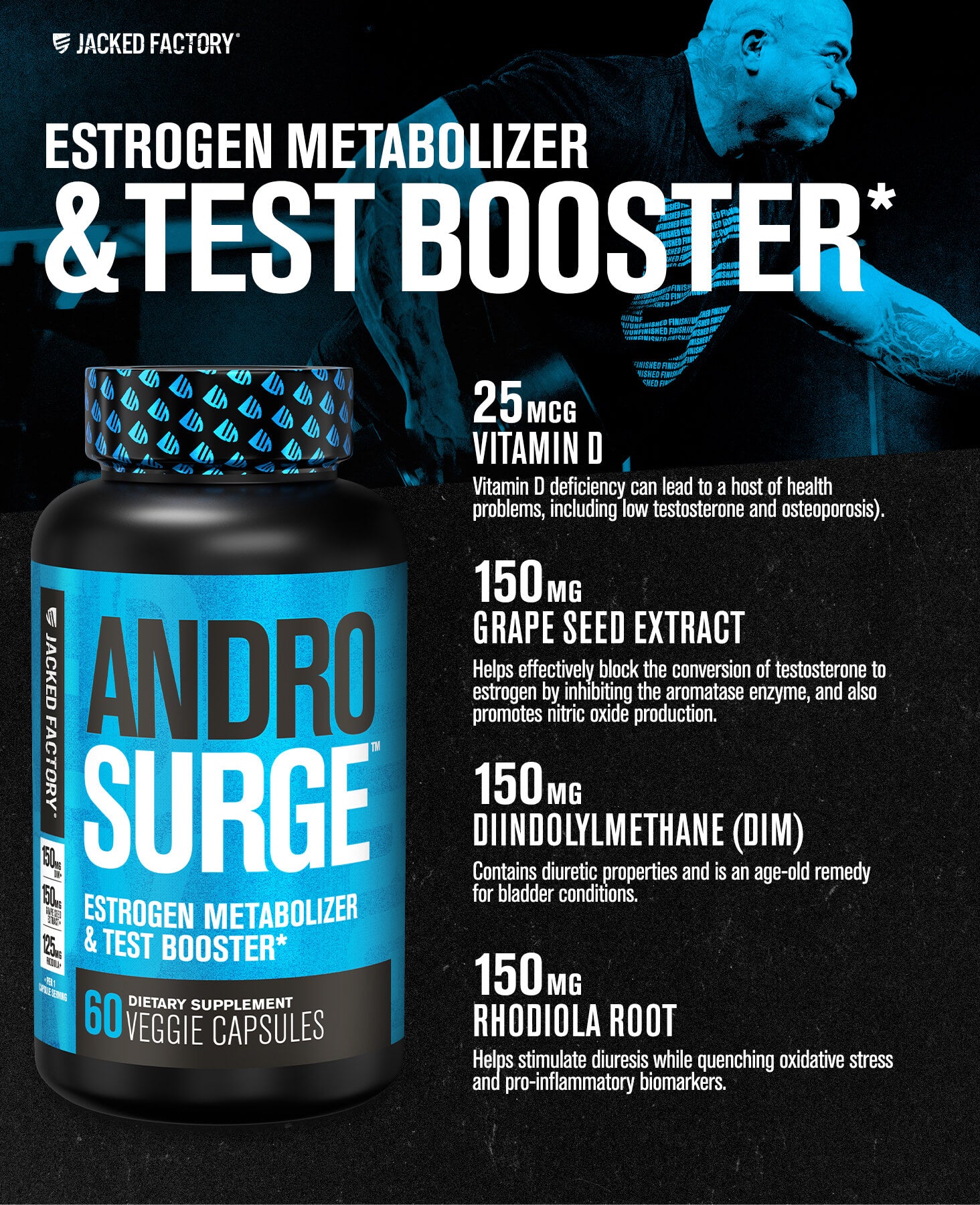 Androsurge Estrogen Blocker | Anti-Estrogen Supplement for